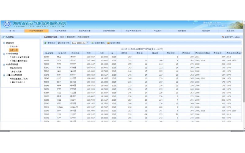 海南農(nóng)業(yè)氣象業(yè)務(wù)服務(wù)系統(tǒng)